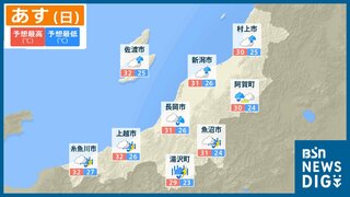 太平洋高気圧の縁を回って流れ込む“暖かく湿った空気”と“日中の気温”の影響で大気の状態が「非常に不安定」に　新潟県