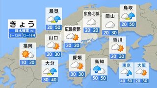 【きょう8/27(火) 広島天気】雲のすき間から日差しが届き猛烈な暑さに　にわか雨や局地的な雷雨に注意　台風１０号進路も