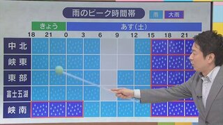 台風10号は離れていても油断禁物　予想降水量は1か月の２～３倍に　土砂災害に注意　気象予報士が解説　【天気】