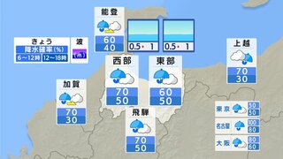 富山　台風が熱帯低気圧に変わった後も“バケツをひっくり返したような雨”が降る所も　大気の非常に不安定な状態が続く【雨と風シミュレーション】