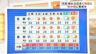 【近畿の天気】２日（月）は“元台風１０号”の影響で雨の所も　週後半は連日最高気温が３５℃くらいか…厳しい残暑に注意