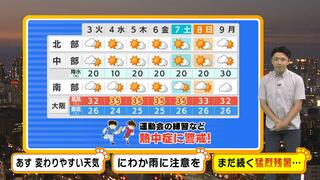 【近畿の天気】３日（火）は晴れたり曇ったり変わりやすい天気　週半ばからは猛烈残暑が戻りそう