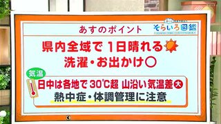 高知の天気　４日は全域で晴れ　日中は各地で３０度超え　東杜和気象予報士が解説