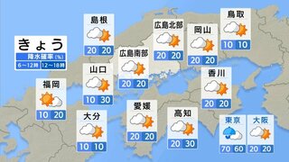 【きょう9/3(火) 広島天気】変わりやすい天気　雲広がって小雨降るが日も差す　午後には夕立も