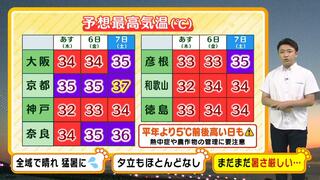 【近畿の天気】５日（木）は所々で猛暑日に…週末にかけてさらに気温上昇　暑さ対策は“夏モード”で