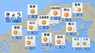 【きょう9/4(水) 広島天気】よく晴れて青空広がる　猛暑になるところも　熱中症警戒