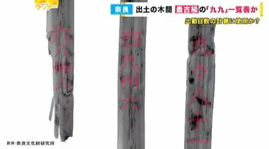 『九九八十一』1300年以上前の木簡に　実用化された最古級「九九の一覧表」の一部か　藤原京跡から出土