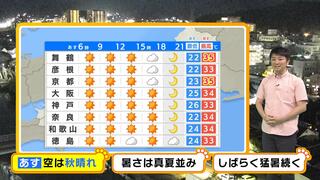 【近畿の天気】６日（金）の空は秋晴れ、暑さは真夏並み！来週にかけて猛暑続く