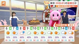 【9月6日 関東の天気】東京 20日ぶりの猛暑日か