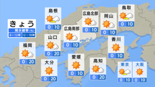 【きょう9/6(金) 広島天気】真夏並みの暑さ続く　安定した晴れ