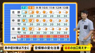 【近畿の天気】猛暑の出口見えず…土日も各地で『３５度超え』　熱中症対策は万全に