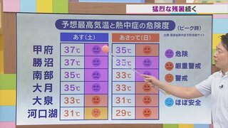 週末は猛烈な残暑が続く　8日は天気の急変にも要注意　気象予報士が解説　山梨　【天気】