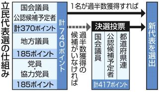 立憲民主党代表選の仕組みって？　地方議員や党員はどうやって投票？