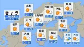 【きょう9/9(月) 広島天気】よく晴れて厳しい残暑続く　熱中症警戒アラート発表中