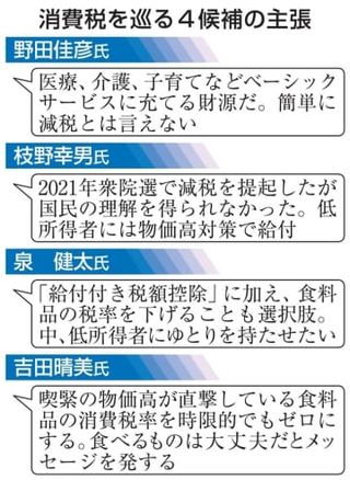 立民代表選4氏、消費税で隔たり　減税否定、食料品「ゼロ」に言及