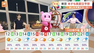 【9月12日 関東の天気】９月中旬でも真夏の暑さ