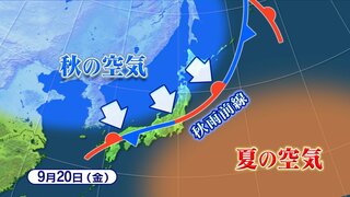 厳しい残暑続くも・・・やっと見えた！暑さの出口！　「暑さ寒さも彼岸まで」今月下旬には平年並みに？