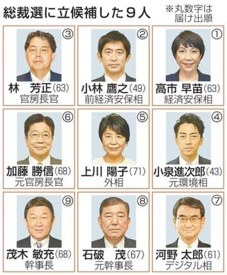 自民9候補が共同記者会見へ　政治改革、解雇規制で論戦