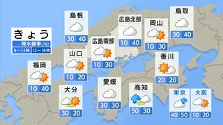 【きょう9/16(月) 広島天気】概ね晴れるも午後は雷雨に注意　熱中症警戒アラート発表中　猛烈な残暑続く