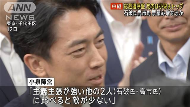 自民党総裁選　選挙序盤　小泉氏、石破氏、高市氏が先行か