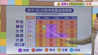 18日も真夏のような蒸し暑さが続く見通し　熱中症危険レベルに　午後から激しい雨や落雷に注意　気象予報士が解説　山梨　【天気】