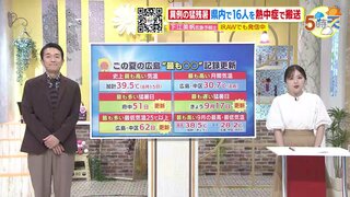 【あす9/18(水) 広島天気】よく晴れて日中は青空が広がる　異常な残暑続く　熱中症に厳重警戒