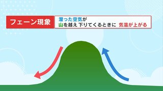 台風で猛暑？よく聞く『フェーン現象』って何？熊本の猛暑には山が関係していた？