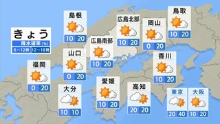 【きょう9/18(水) 広島天気】猛烈な暑さ続く　日差しをさえぎる雲は少ない見込み　熱中症警戒アラート発表中