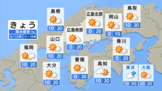 【きょう9/19(木) 広島天気】秋の彼岸入りも真夏の猛暑続く　