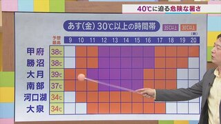 20日は40℃に迫る危険な暑さに　真夏と同じ熱中症対策を　気象予報士が解説　山梨　【天気】