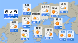 【きょう9/20(金) 広島天気】猛残暑続く　日中は日差したっぷり　