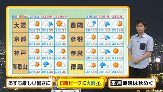 【近畿の天気】３連休は猛暑が和らぐも「秋分の日」の２２日（日）は大雨に警戒