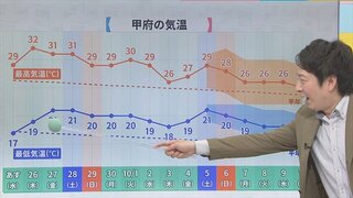 25日は今シーズン一番の冷え込みを更新　これから朝晩は上着が必要に　気象予報士が解説　山梨　【天気】