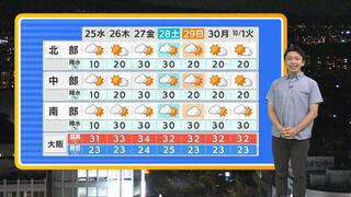 【近畿の天気】２５日（水）も汗ばむ暑さに…日ざしが届くが午後は全般に“雲”増量