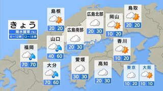 【きょう9/25(水) 広島天気】どんよりとした空　ところどころで小雨　薄日も差して蒸し暑い