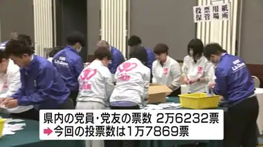 自民党総裁選　広島でも党員党友票の開票作業　県内の投票率は前回を大きく下回る