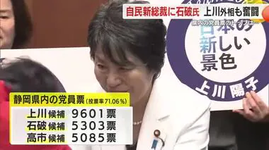 上川陽子 外相は地元・静岡の党員票で圧勝も全体では7位　自民党の新総裁は石破茂 元幹事長