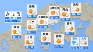 【きょう9/27(金) 広島天気】「猛暑日」せまる地点も　残暑続く