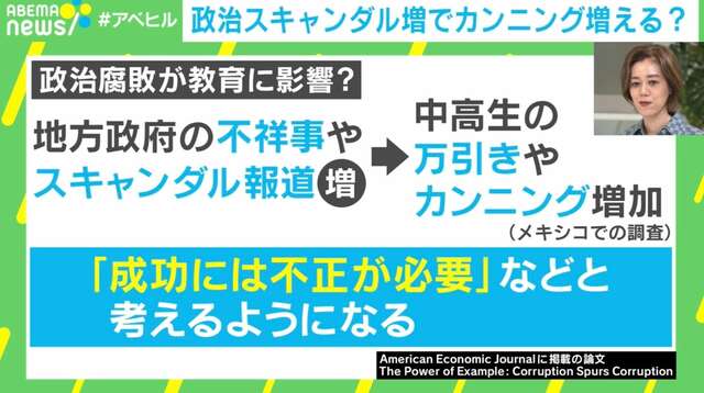 「成功には不正が必要？」…政治スキャンダル増で中高生のカンニング増加