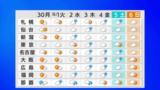 【台風情報】「ダブル台風」発生　関東では「台風17号」の進路に注意　「台風18号」の影響で離れた所でも局地的に雨量が多くなることも【進路情報】