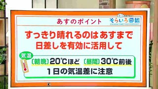 高知の天気　すっきり晴れるのは１日まで　日差しを有効に活用して　東杜和気象予報士が解説