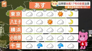 【10月1日 関東の天気】沿岸部 台風17号の影響注意