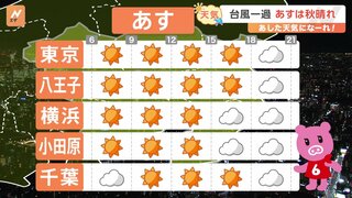 【10月2日 関東の天気】台風一過　関東は秋晴れ