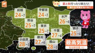 【10月3日 関東の天気】夏と秋 行ったり来たり！