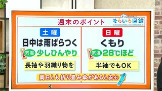 高知の天気　土曜夕方まで雨ぱらつく　日曜はくもり　東杜和気象予報士が解説