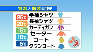 衣替え「ちょっと待った！」　日曜日を中心に蒸し暑さ戻る