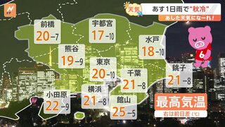 【10月8日 関東の天気】一日雨で“秋冷”　長傘、上着の出番