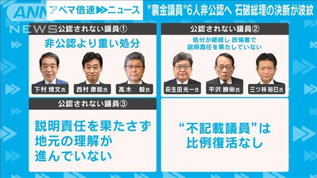 【反発も】“裏金議員”6人非公認へ　石破総理決断の裏側｜政治部 森記者