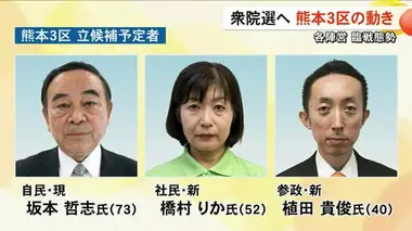 衆院選に向けて各陣営臨戦態勢　熊本３区k立候補予定者の動き