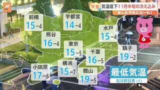 【10月9日 関東の天気】気温低下 11月中旬の冷え込み